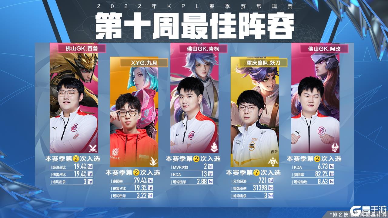 说明双方在 说明双方在